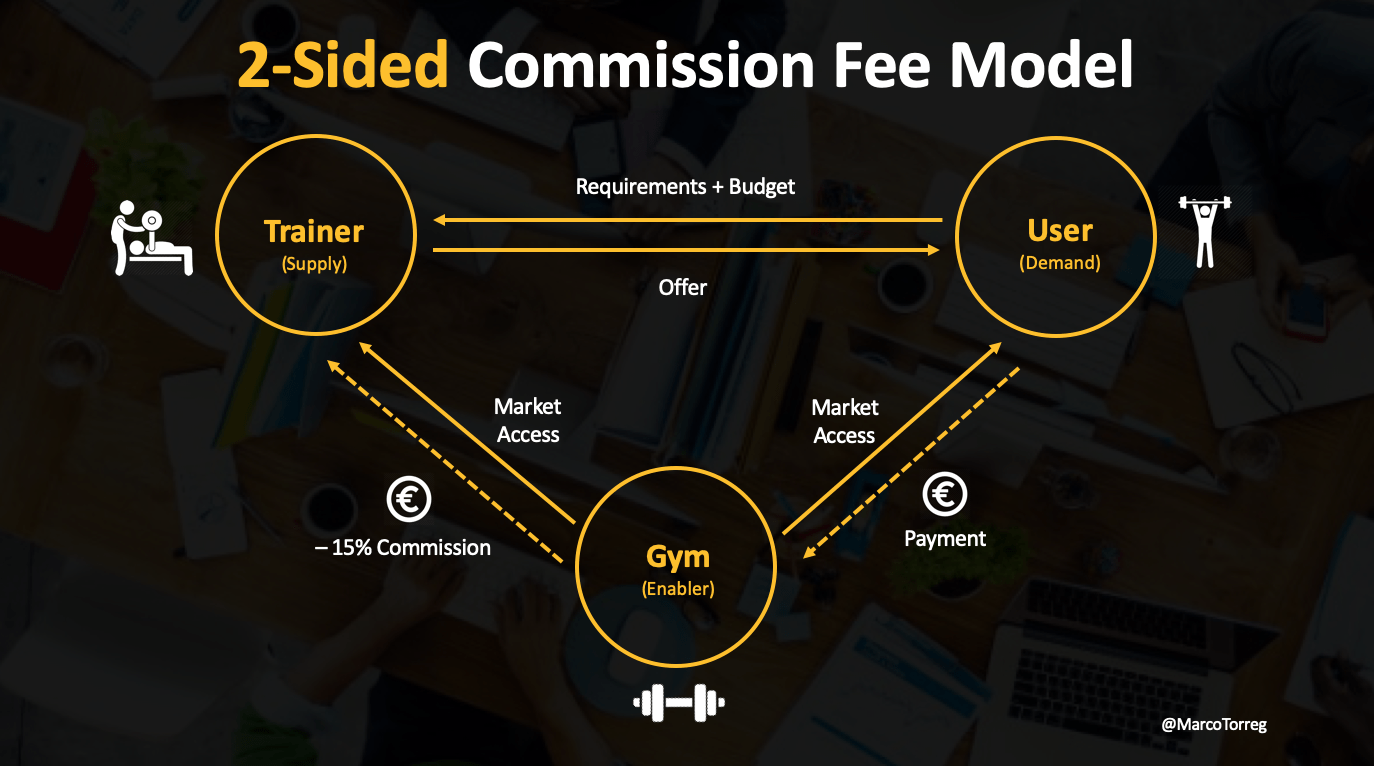 Platform Economy Business Models and Strategies
