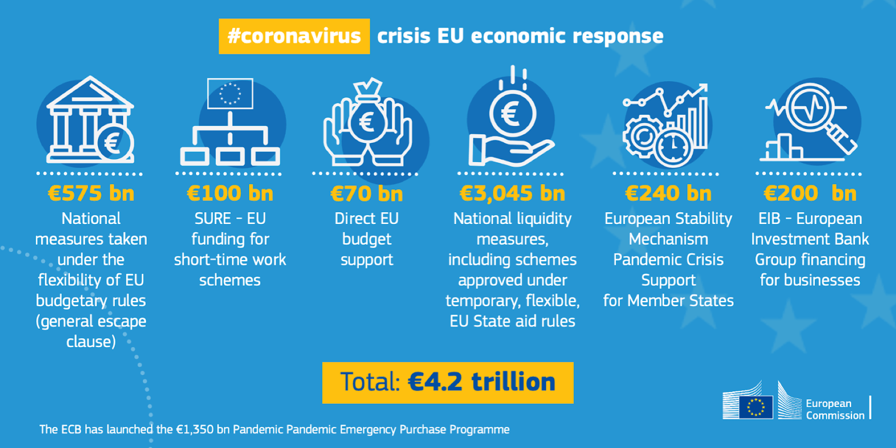 EU Funding Coronavirus