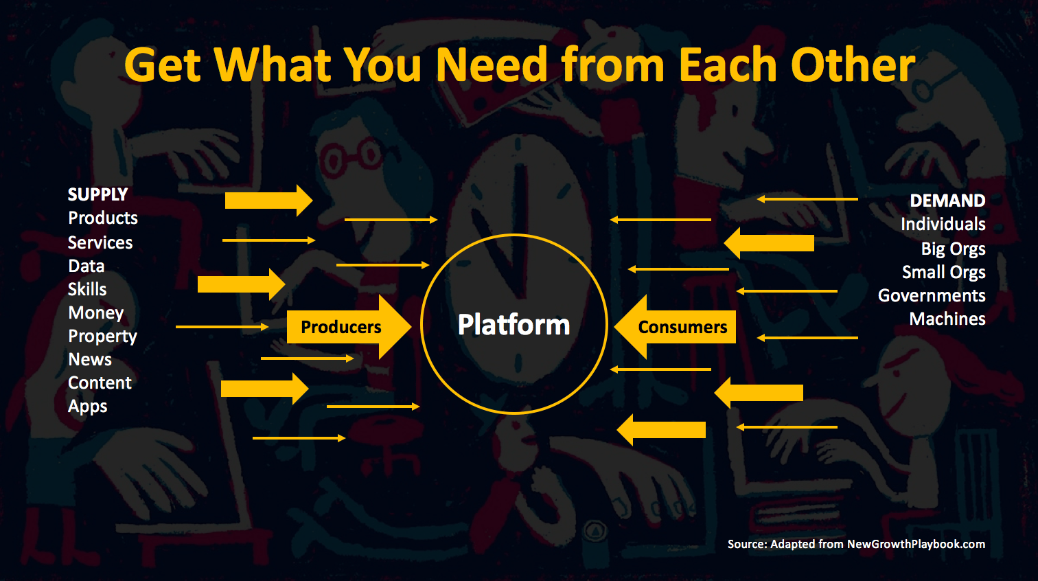 Platform Economy Business Models and Strategies